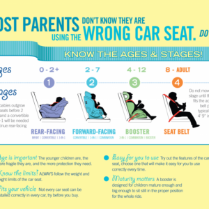 Car-Seats